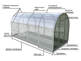 Схема сборки арочных теплиц из поликарбоната